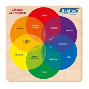 Círculo Cromático