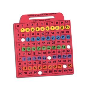 Tabla de Multiplicar