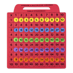 TABLA DE MULTIPLICAR